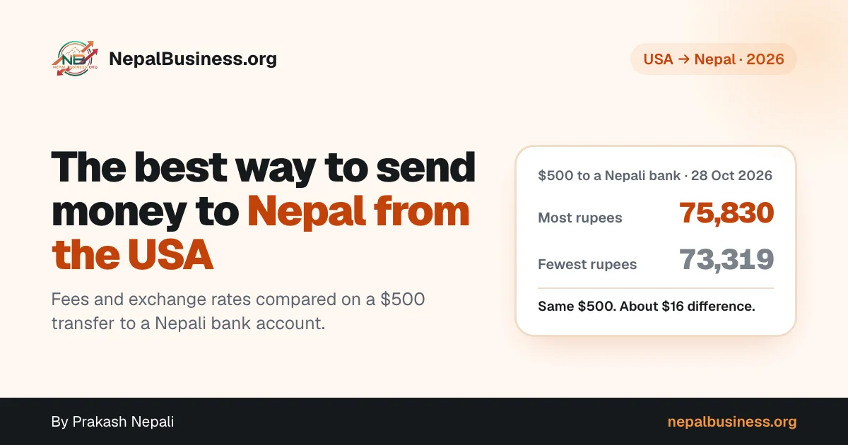 Best way to send money to Nepal from the USA: $500 delivered between 73,319 and 75,830 rupees on 28 October 2026